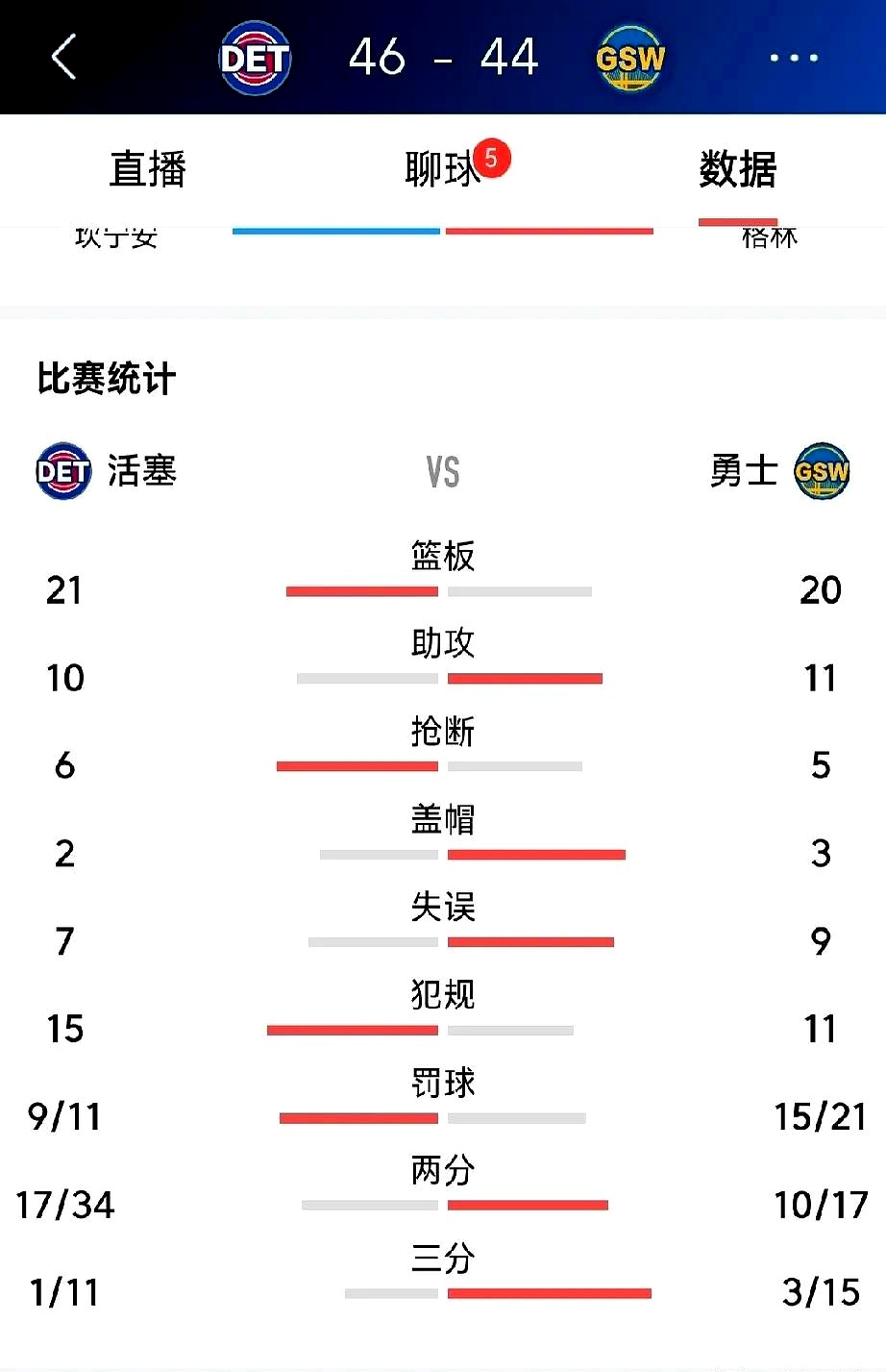 活塞新赛季技术统计数据曝光的简单介绍